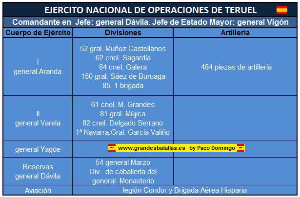 ORDEN COMBATE BATALLA  TERUEL DE LOS NACIONALES